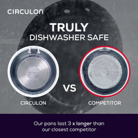 Dishwasher Safe Pans