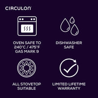 Circulon Guarantee